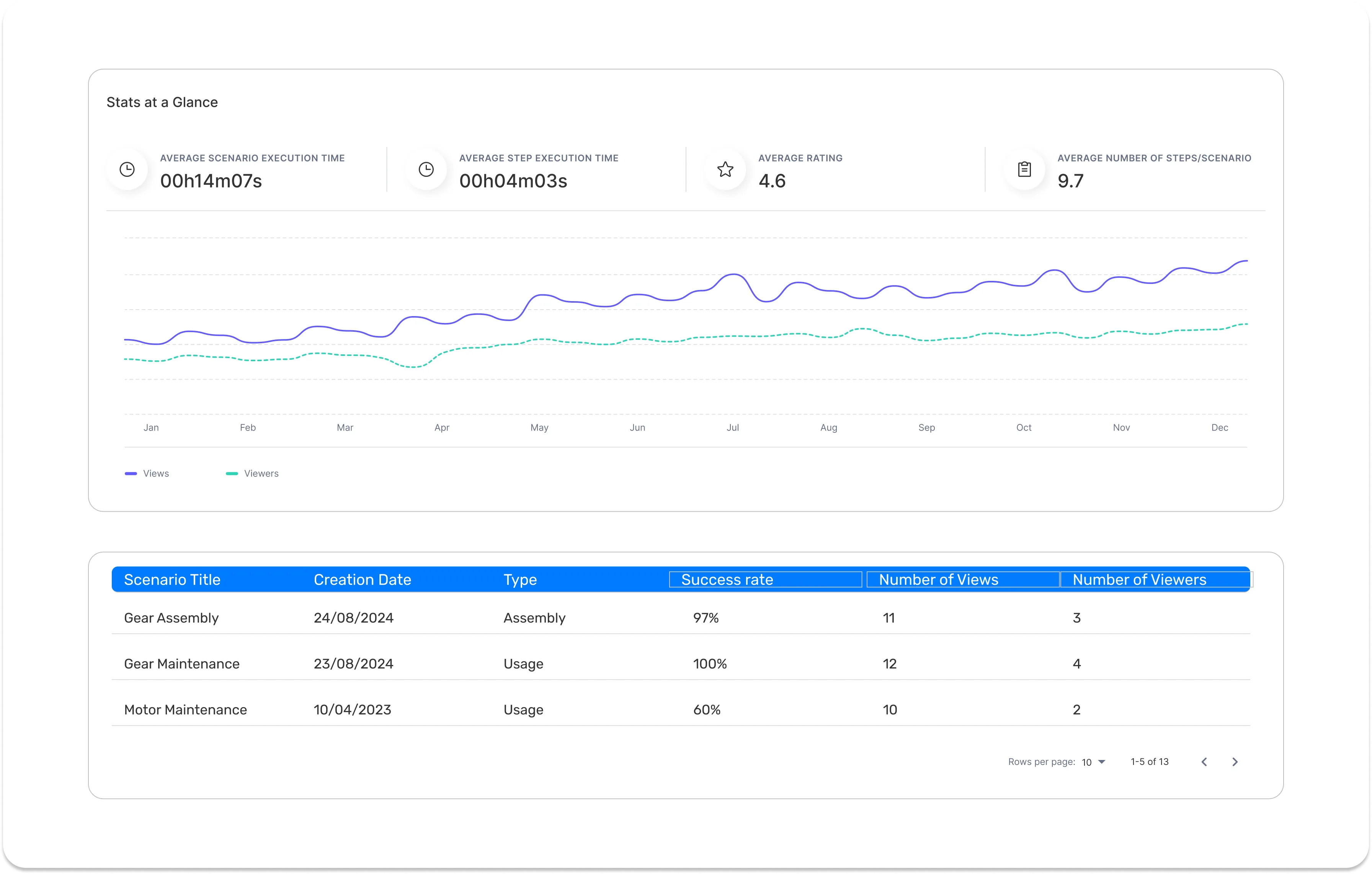 StepWorks Illustration for creating digital work instructions for maintenance, assembly, training and aftersales support